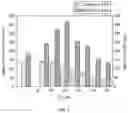 Fig. 04 - CELL CULTURE MEDIUM FOR PRODUCING TARGET MATERIAL AT HIGH EFFICIENCY BY USING MAMMALIAN CELLS, CELL CULTURING METHOD USING SAME, AND METHOD OF PRODUCING TARGET MATERIAL