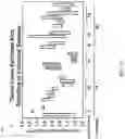 Fig. 20 - Three-dimensional microtissues with integrated mechanical loading