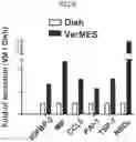 Fig. 09 - Method for producing platelets