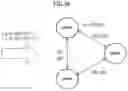 Fig. 15 - Method for producing platelets