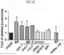 Fig. 17 - Method for producing platelets