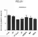 Fig. 21 - Method for producing platelets