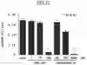 Fig. 22 - Method for producing platelets