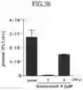 Fig. 27 - Method for producing platelets