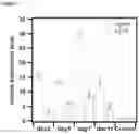 Fig. 03 - CELL REPROGRAMMING TO CARDIOMYOCYTES