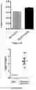 Fig. 33 - Platform for generating safe cell therapeutics
