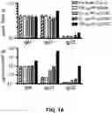 Fig. 02 - Compositions and methods for antigen targeting to CD180