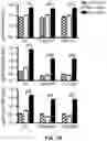 Fig. 03 - Compositions and methods for antigen targeting to CD180