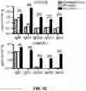 Fig. 04 - Compositions and methods for antigen targeting to CD180