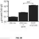 Fig. 06 - Compositions and methods for antigen targeting to CD180
