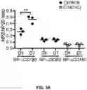 Fig. 08 - Compositions and methods for antigen targeting to CD180