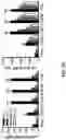 Fig. 10 - Compositions and methods for antigen targeting to CD180