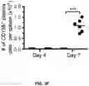 Fig. 13 - Compositions and methods for antigen targeting to CD180