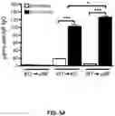 Fig. 19 - Compositions and methods for antigen targeting to CD180