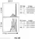 Fig. 20 - Compositions and methods for antigen targeting to CD180