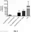 Fig. 29 - Compositions and methods for antigen targeting to CD180