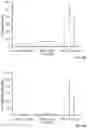 Fig. 11 - VECTORS AND METHODS OF USE