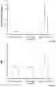 Fig. 12 - VECTORS AND METHODS OF USE