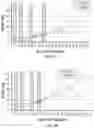 Fig. 13 - VECTORS AND METHODS OF USE