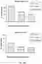 Fig. 26 - VECTORS AND METHODS OF USE