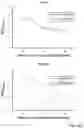 Fig. 30 - VECTORS AND METHODS OF USE