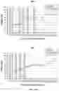 Fig. 34 - VECTORS AND METHODS OF USE