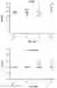 Fig. 57 - VECTORS AND METHODS OF USE