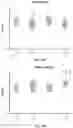 Fig. 58 - VECTORS AND METHODS OF USE