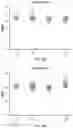 Fig. 59 - VECTORS AND METHODS OF USE