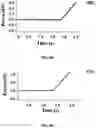 Fig. 09 - REGULATING PROTEIN SPONTANEOUS RUPTURES