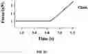 Fig. 10 - REGULATING PROTEIN SPONTANEOUS RUPTURES