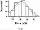 Fig. 17 - REGULATING PROTEIN SPONTANEOUS RUPTURES