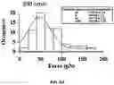 Fig. 19 - REGULATING PROTEIN SPONTANEOUS RUPTURES