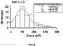 Fig. 20 - REGULATING PROTEIN SPONTANEOUS RUPTURES