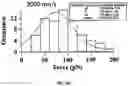 Fig. 22 - REGULATING PROTEIN SPONTANEOUS RUPTURES