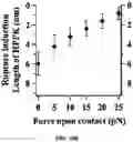 Fig. 24 - REGULATING PROTEIN SPONTANEOUS RUPTURES