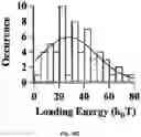 Fig. 26 - REGULATING PROTEIN SPONTANEOUS RUPTURES