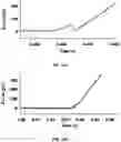 Fig. 31 - REGULATING PROTEIN SPONTANEOUS RUPTURES