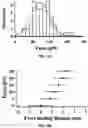 Fig. 32 - REGULATING PROTEIN SPONTANEOUS RUPTURES
