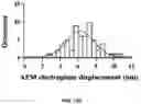 Fig. 33 - REGULATING PROTEIN SPONTANEOUS RUPTURES