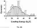 Fig. 34 - REGULATING PROTEIN SPONTANEOUS RUPTURES
