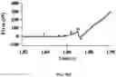 Fig. 35 - REGULATING PROTEIN SPONTANEOUS RUPTURES