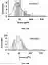 Fig. 37 - REGULATING PROTEIN SPONTANEOUS RUPTURES