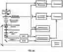 Fig. 43 - REGULATING PROTEIN SPONTANEOUS RUPTURES
