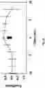 Fig. 50 - REGULATING PROTEIN SPONTANEOUS RUPTURES