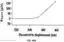 Fig. 53 - REGULATING PROTEIN SPONTANEOUS RUPTURES