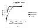 Fig. 03 - Trypsin-like serine proteases and uses thereof