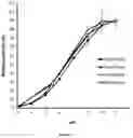 Fig. 04 - Trypsin-like serine proteases and uses thereof