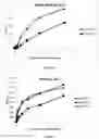 Fig. 07 - Trypsin-like serine proteases and uses thereof