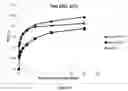 Fig. 09 - Trypsin-like serine proteases and uses thereof